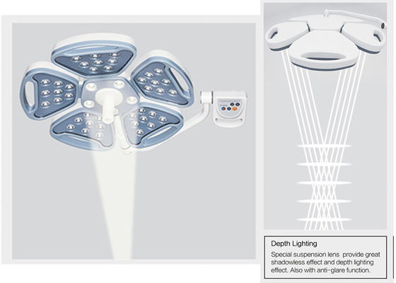 Lámpara de funcionamiento quirúrgica Shadowless del techo LED con temperatura de color ajustable